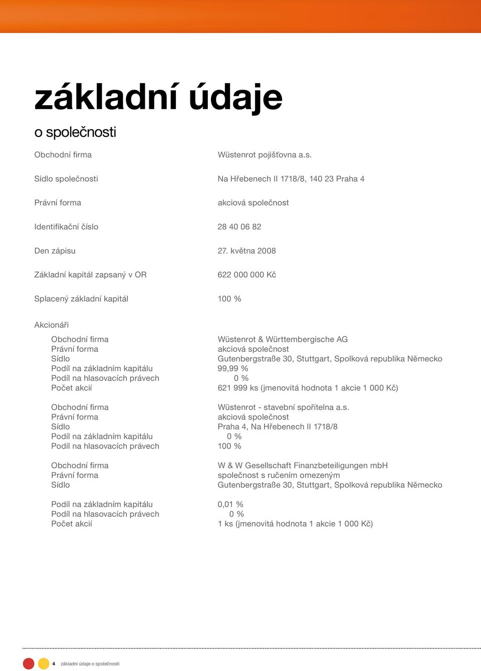 30, Stuttgart, Spolková republika Německo Podíl na základním kapitálu 99,99 % Podíl na hlasovacích právech 0 % Počet akcií 621 999 ks (jmenovitá hodnota 1 akcie 1 000 Kč) Obchodní firma Wüstenrot -