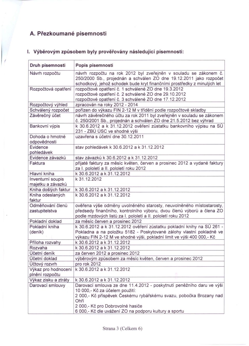 , projednán a schválen ZO dne 19.12.2011 jako rozpočet schodkový, iehož schodek bude kryt finančními prostředky z minulých let Rozpočtová opatření rozpočtové opatření Č. 1 schválené ZO dne 19.3.