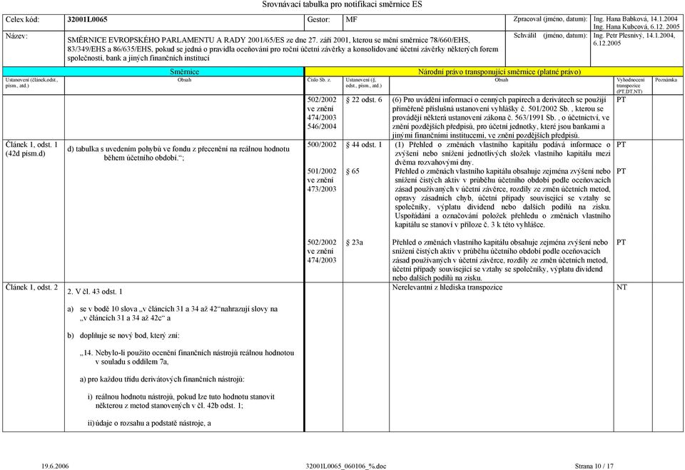 , kterou se provádějí některá ustanovení zákona č. Sb., o účetnictví, ve znění pozdějších předpisů, pro účetní jednotky, které jsou bankami a jinými finančními institucemi, pozdějších předpisů.