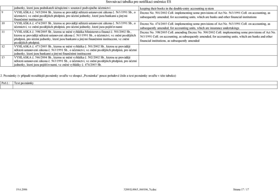 398/2005 Sb., kterou se mění vyhláška Ministerstva financí č. Sb., kterou se provádějí některá ustanovení zákona č. Sb., o účetnictví, pozdějších předpisů, pro účetní jednotky, které jsou bankami a jinými finančními institucemi, pozdějších předpisů.