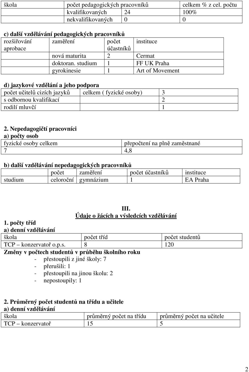 studium 1 FF UK Praha gyrokinesie 1 Art of Movement d) jazykové vzdělání a jeho podpora počet učitelů cizích jazyků celkem ( fyzické osoby) 3 s odbornou kvalifikací 2 rodilí mluvčí 1 2.