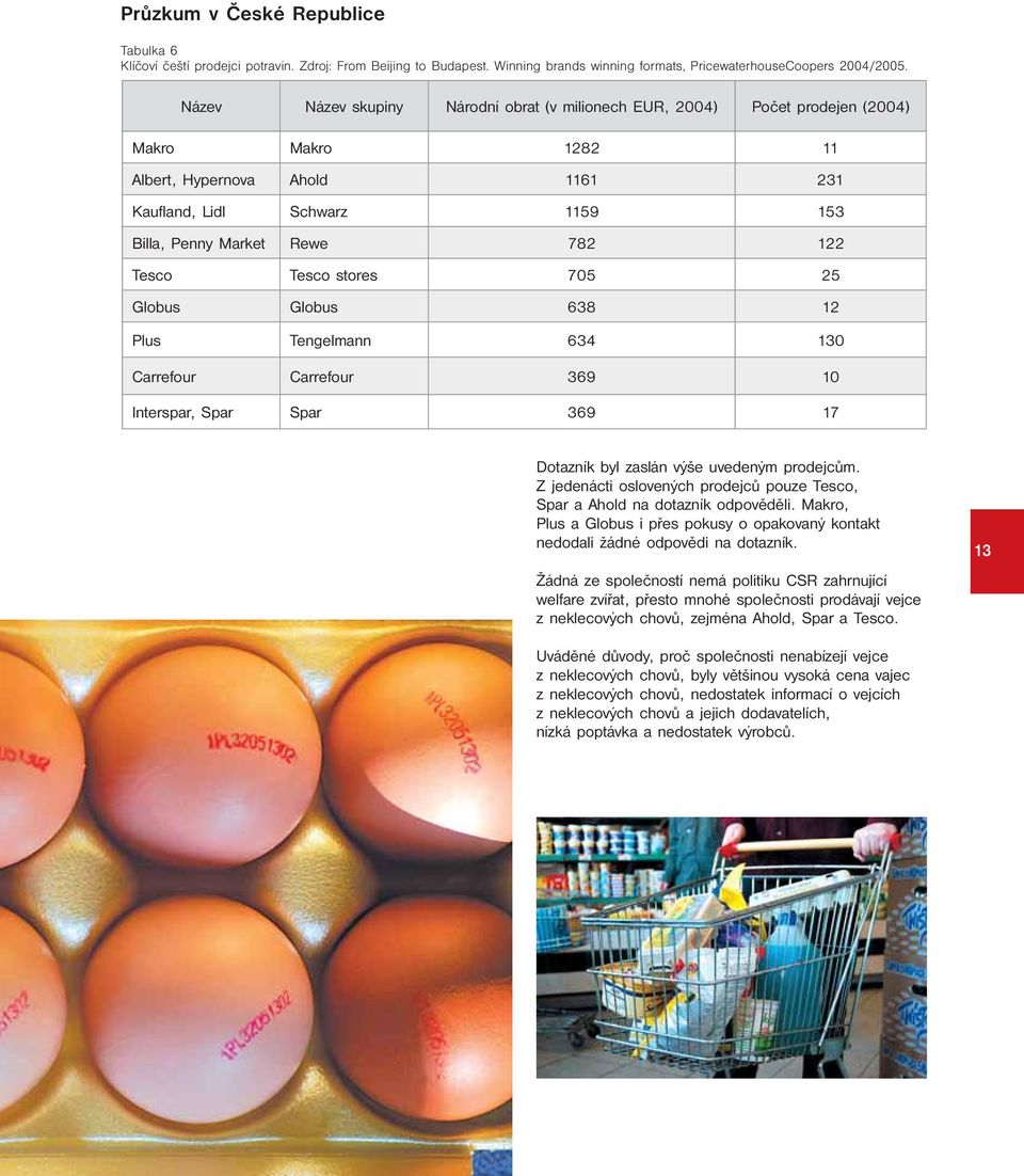 Tesco Tesco stores 705 25 Globus Globus 638 12 Plus Tengelmann 634 130 Carrefour Carrefour 369 10 Interspar, Spar Spar 369 17 Dotazník byl zaslán výše uvedeným prodejcům.