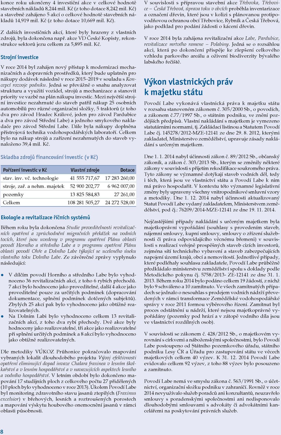 . Z dalších investičních akcí, které byly hrazeny z vlastních zdrojů, byla dokončena např. akce VD České Kopisty, rekonstrukce sektorů jezu celkem za 5,895 mil. Kč.