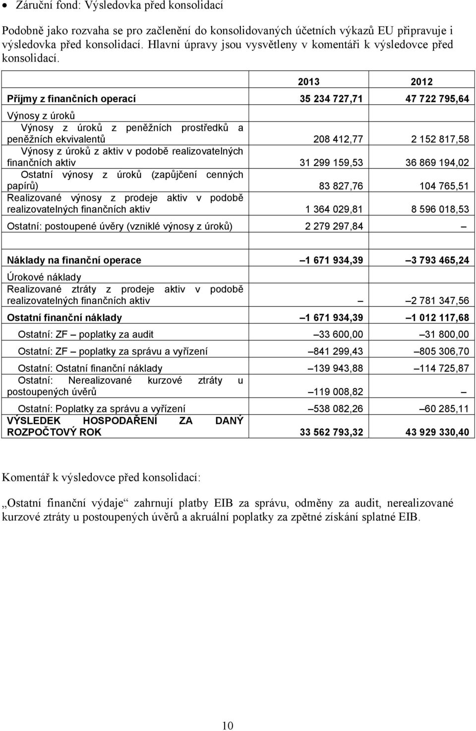 2013 2012 Příjmy z finančních operací 35 234 727,71 47 722 795,64 Výnosy z úroků Výnosy z úroků z peněžních prostředků a peněžních ekvivalentů 208 412,77 2 152 817,58 Výnosy z úroků z aktiv v podobě