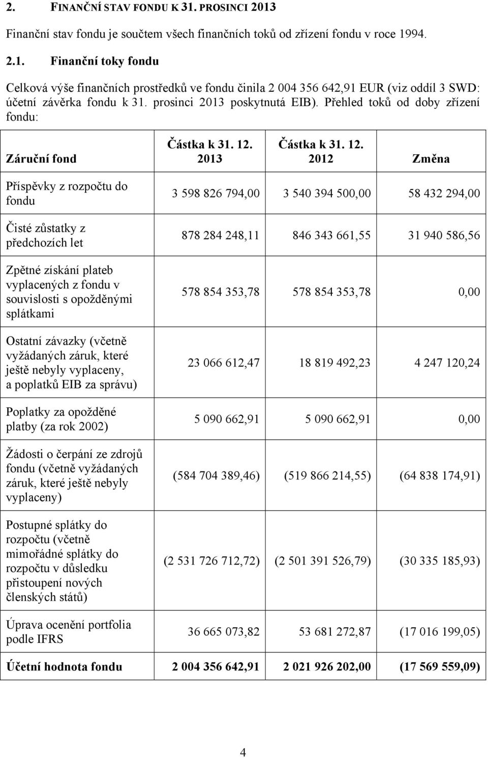 2013 Částka k 31. 12.