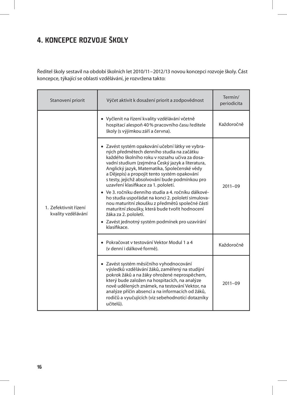 hospitací alespoň 40 % pracovního času ředitele školy (s výjimkou září a června). Každoročně 1.