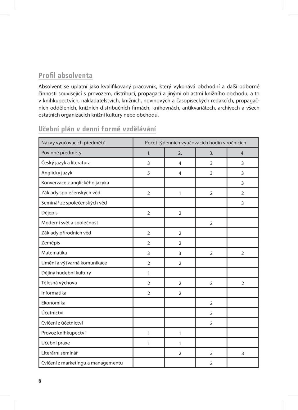 ostatních organizacích knižní kultury nebo obchodu. Učební plán v denní formě vzdělávání Názvy vyučovacích předmětů Počet týdenních vyučovacích hodin v ročnících Povinné předměty 1. 2. 3. 4.