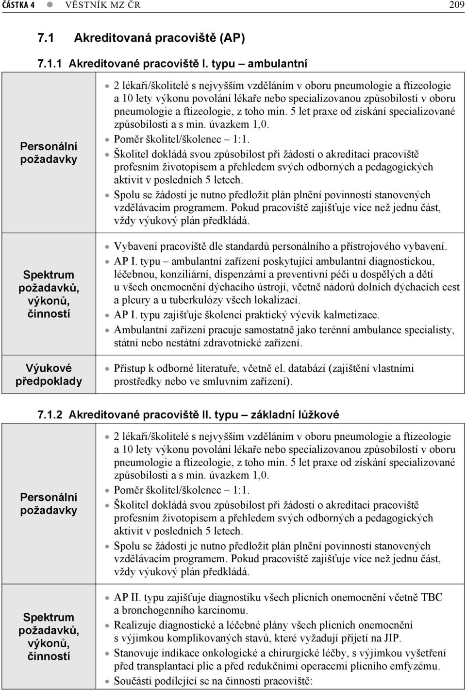 specializovanou zpsobilostí v oboru pneumologie a ftizeologie, z toho min. 5 let praxe od získání specializované zpsobilosti a s min. úvazkem 1,0. Pomr školitel/školenec 1:1.