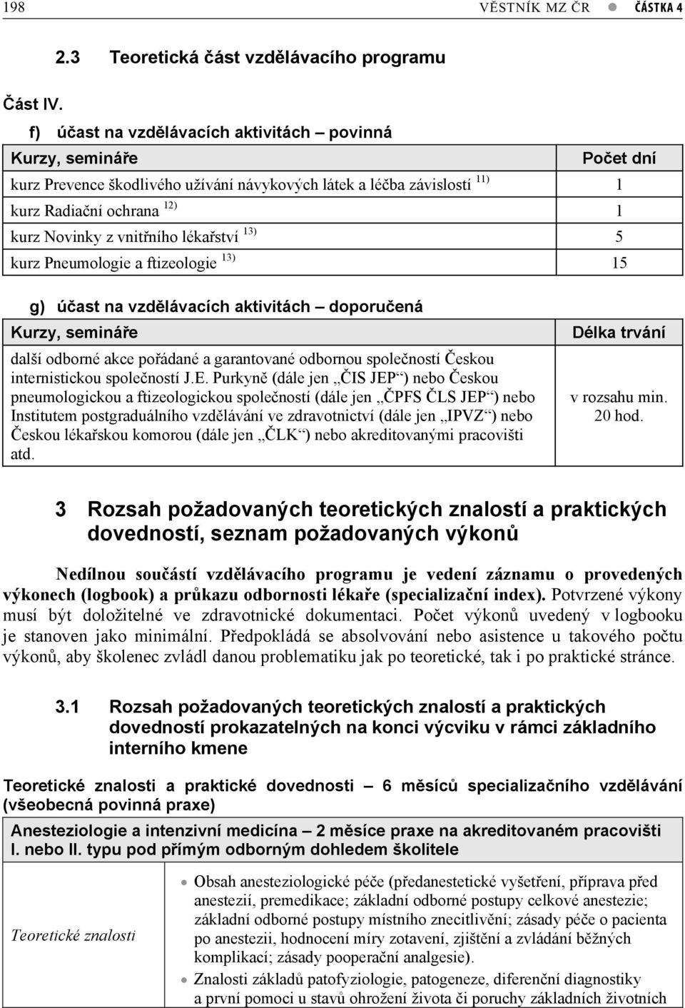 13) 5 kurz Pneumologie a ftizeologie 13) 15 g) úast na vzdlávacích aktivitách doporuená Kurzy, semináe další odborné akce poádané a garantované odbornou spoleností eskou internistickou spoleností J.E.