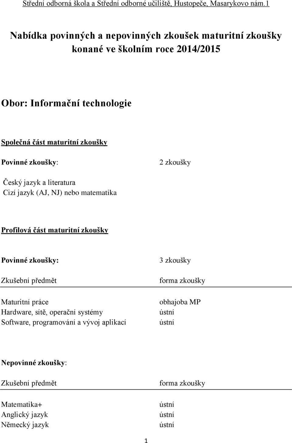 Povinné zkoušky: 2 zkoušky Český jazyk a literatura Cizí jazyk (AJ, NJ) nebo matematika Profilová část maturitní zkoušky Povinné zkoušky: Zkušební předmět