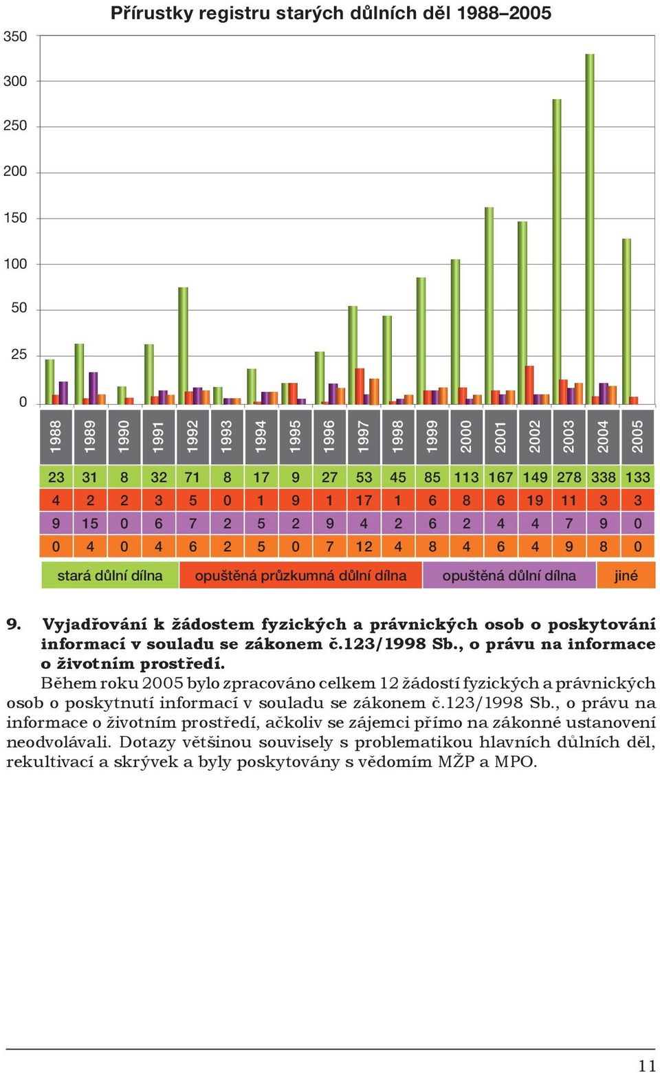 opuštěná důlní dílna jiné 9. Vyjadřování k žádostem fyzických a právnických osob o poskytování informací v souladu se zákonem č.123/1998 Sb., o právu na informace o životním prostředí.