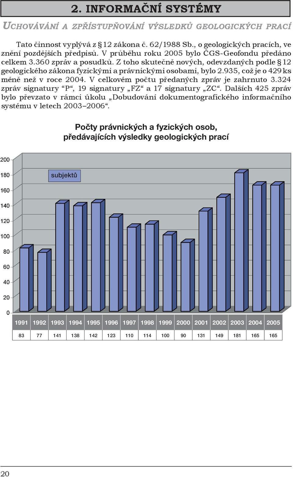 935, což je o 429 ks méně než v roce 2004. V celkovém počtu předaných zpráv je zahrnuto 3.324 zpráv signatury P, 19 signatury FZ a 17 signatury ZC.