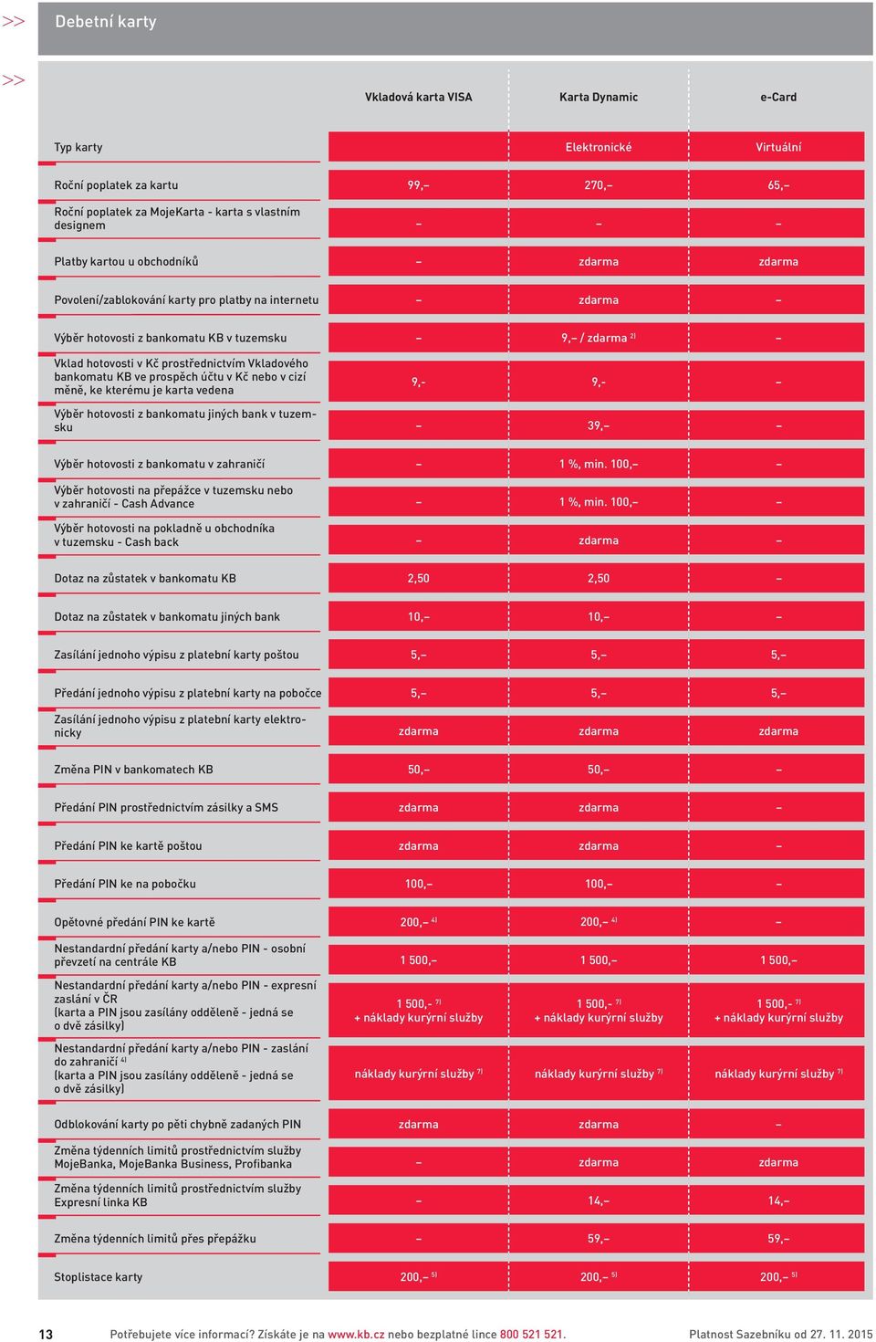 v cizí měně, ke kterému je karta vedena 9,- 9,- Výběr hotovosti z bankomatu jiných bank v tuzemsku 39, Výběr hotovosti z bankomatu v zahraničí 1 %, min.