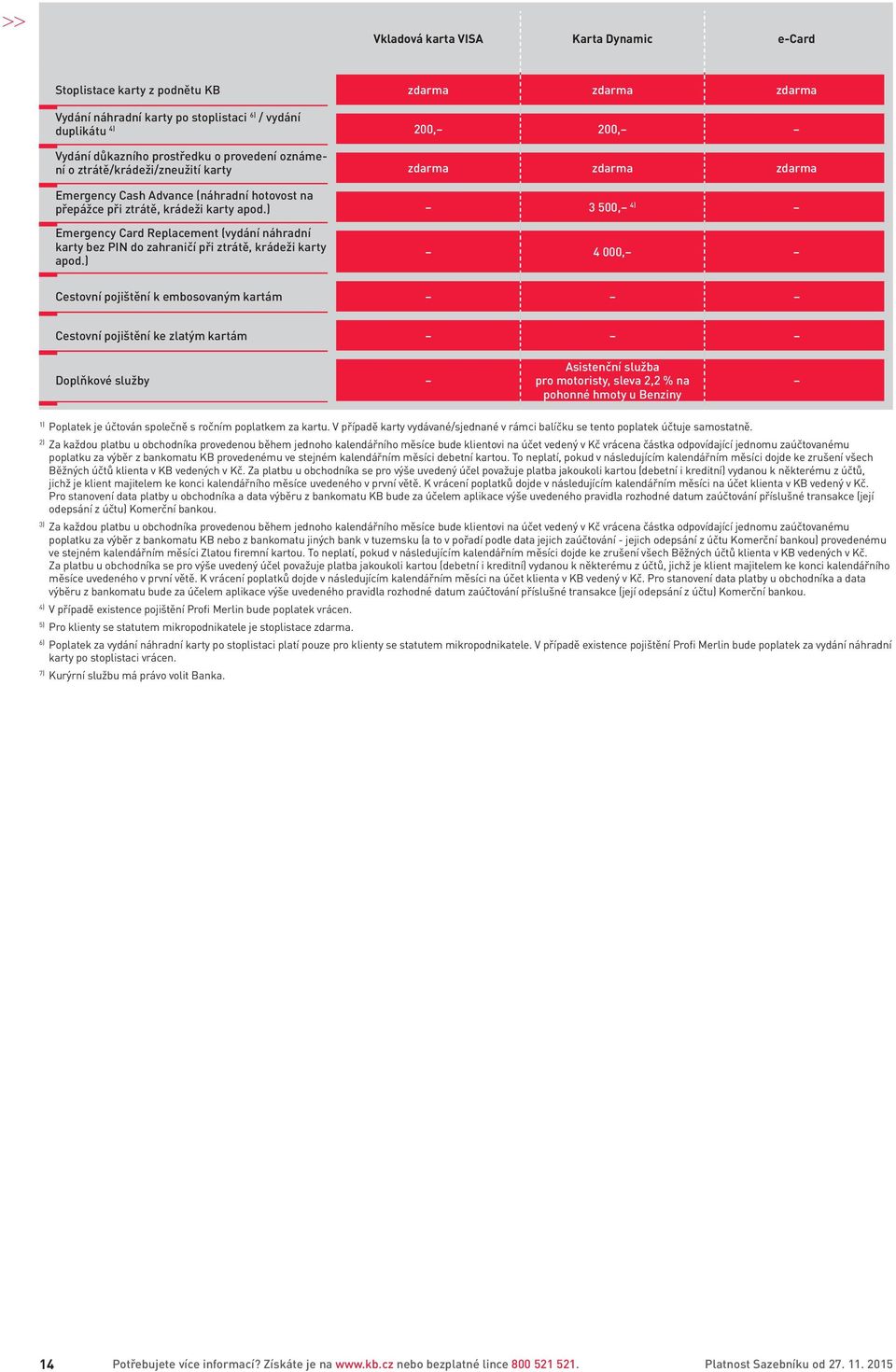 ) 3 500, 4) Emergency Card Replacement (vydání náhradní karty bez PIN do zahraničí při ztrátě, krádeži karty apod.