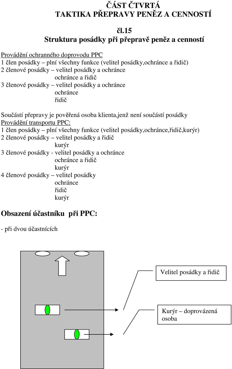 ochránce ochránce a řidič 3 členové posádky velitel posádky a ochránce ochránce řidič Součástí přepravy je pověřená osoba klienta,jenž není součástí posádky Provádění transportu PPC: 1 člen