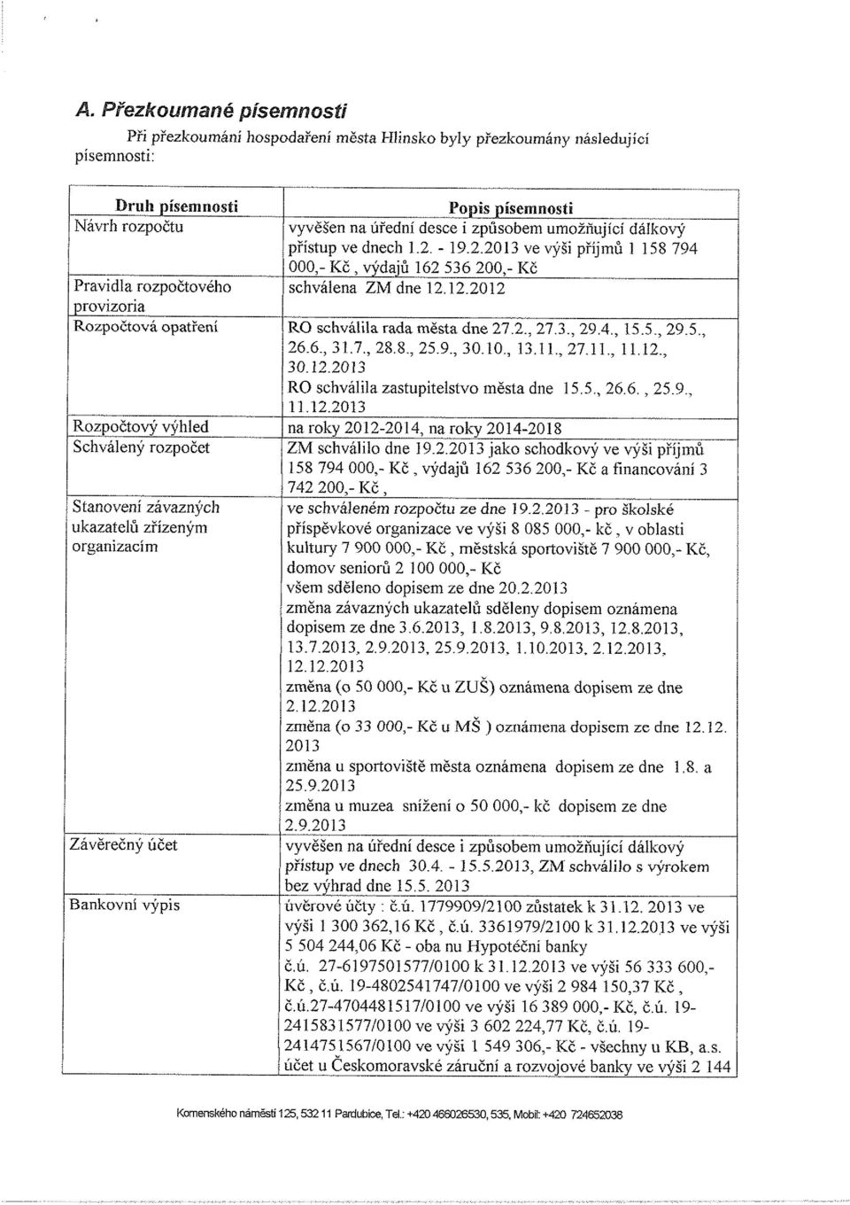 12.20 12 provizoria Rozpočtová opatření RO schválila rada města dne 27.2., 27.3., 29.4., 1 5.5., 29.5., 26.6., 31.7., 28.8., 25.9., 30.10., 13.11., 27.11., 11.12., 30.12.2013 RO schválila zastupitelstvo města dne 15.