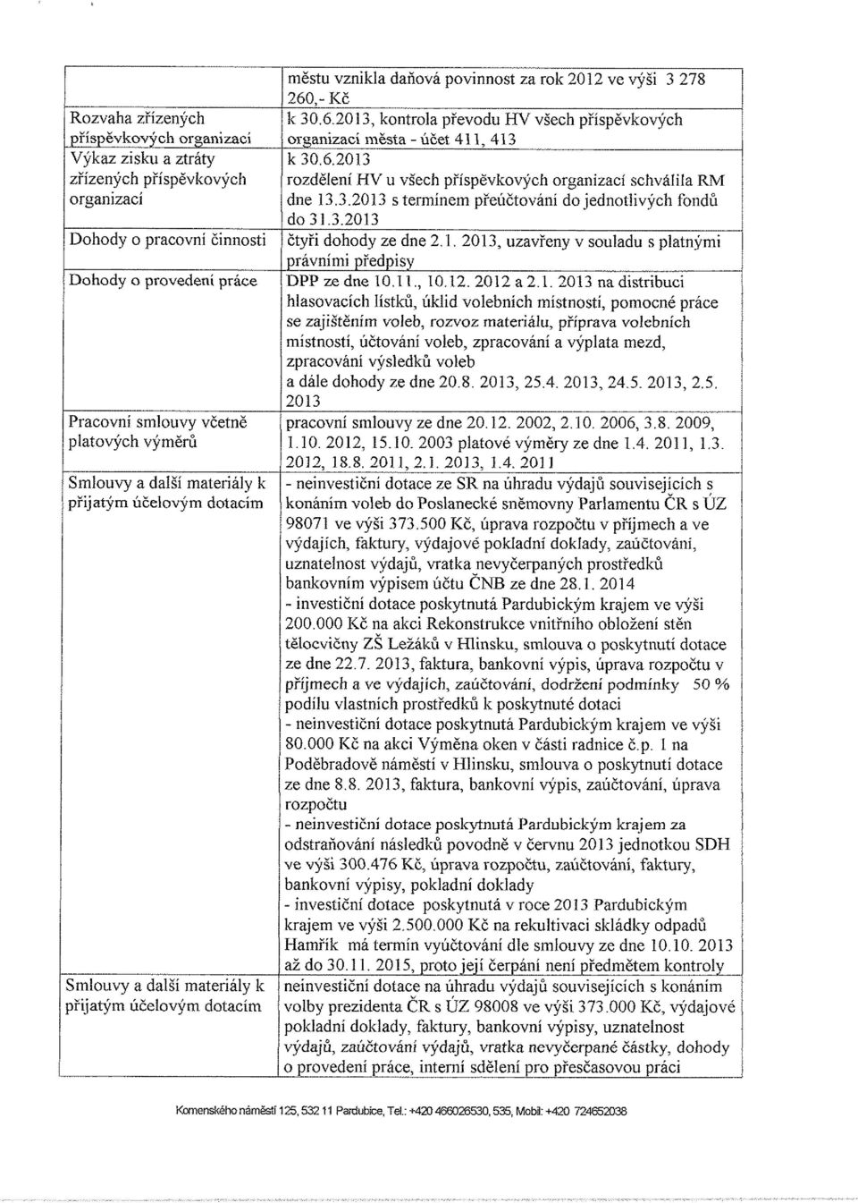 1. 2013, uzavřeny v souladu s platnými právními předpisy Dohody o provedení práce DPP ze dne 10.11., 10.12. 2012 a 2.1. 2013 na distribuci hlasovacích lístků, úklid volebních místností, pomocné práce