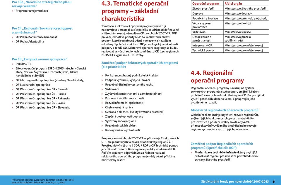 (všechny členské státy) OP Nadnárodní spolupráce OP Přeshraniční spolupráce ČR - Bavorsko OP Přeshraniční spolupráce ČR - Polsko OP Přeshraniční spolupráce ČR - Rakousko OP Přeshraniční spolupráce ČR