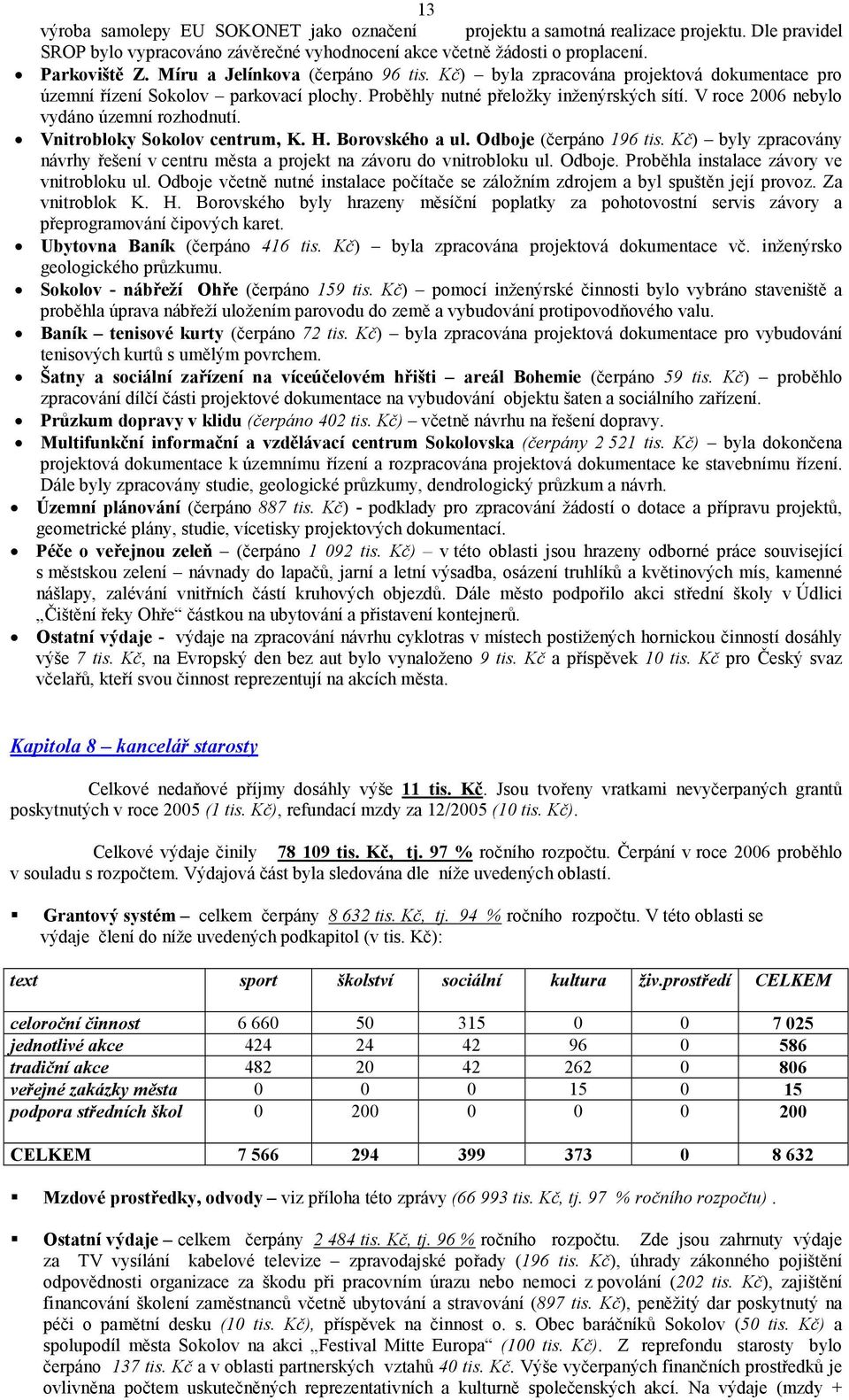 V roce 2006 nebylo vydáno územní rozhodnutí. Vnitrobloky Sokolov centrum, K. H. Borovského a ul. Odboje (čerpáno 196 tis.