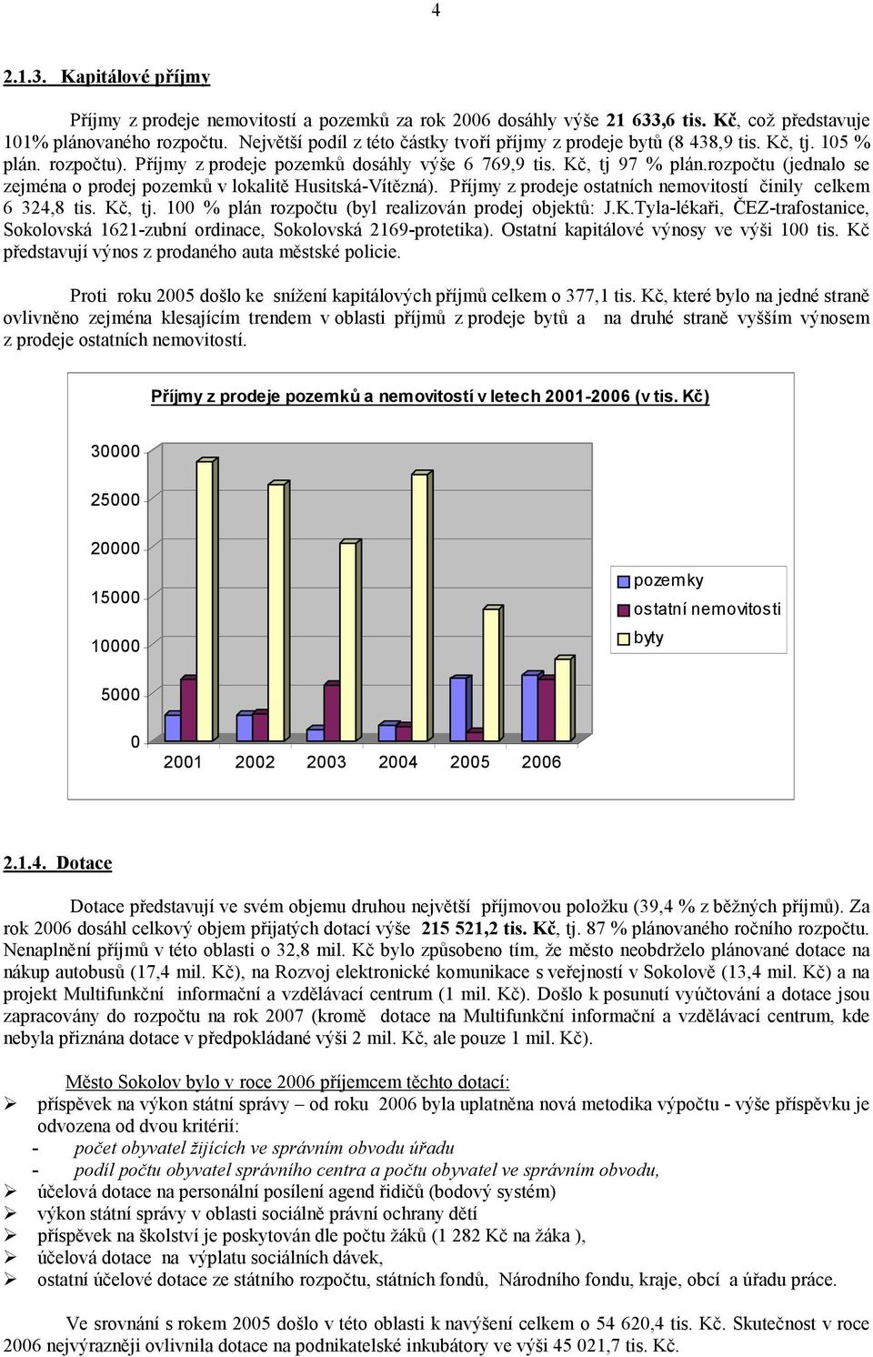 rozpočtu (jednalo se zejména o prodej pozemků v lokalitě Husitská-Vítězná). Příjmy z prodeje ostatních nemovitostí činily celkem 6 324,8 tis. Kč, tj.