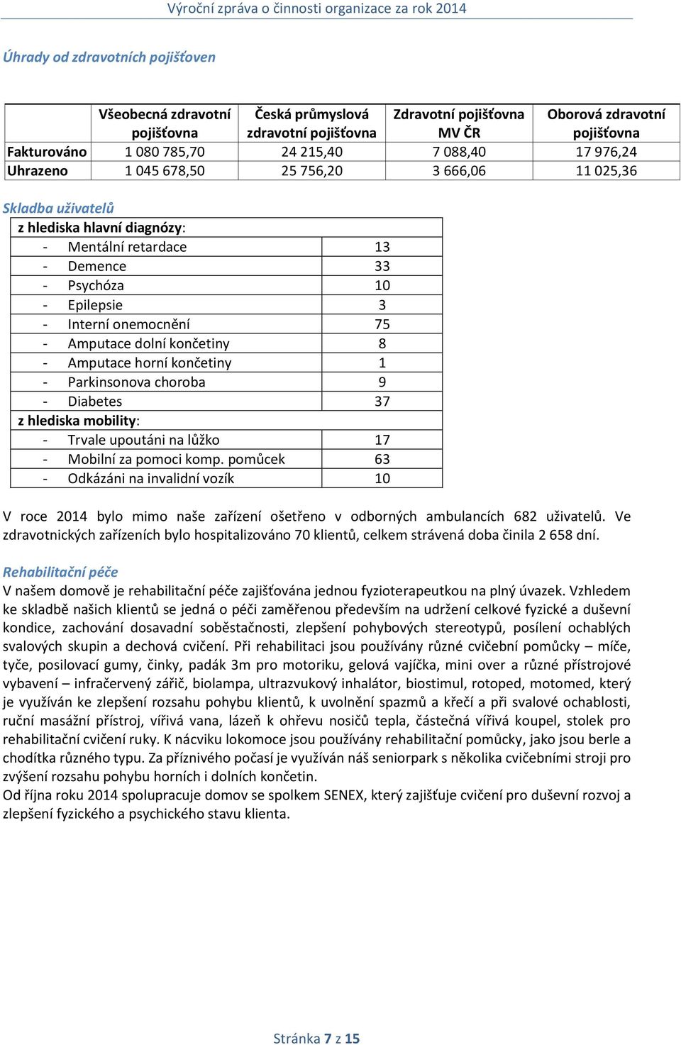 75 - Amputace dolní končetiny 8 - Amputace horní končetiny 1 - Parkinsonova choroba 9 - Diabetes 37 z hlediska mobility: - Trvale upoutáni na lůžko 17 - Mobilní za pomoci komp.