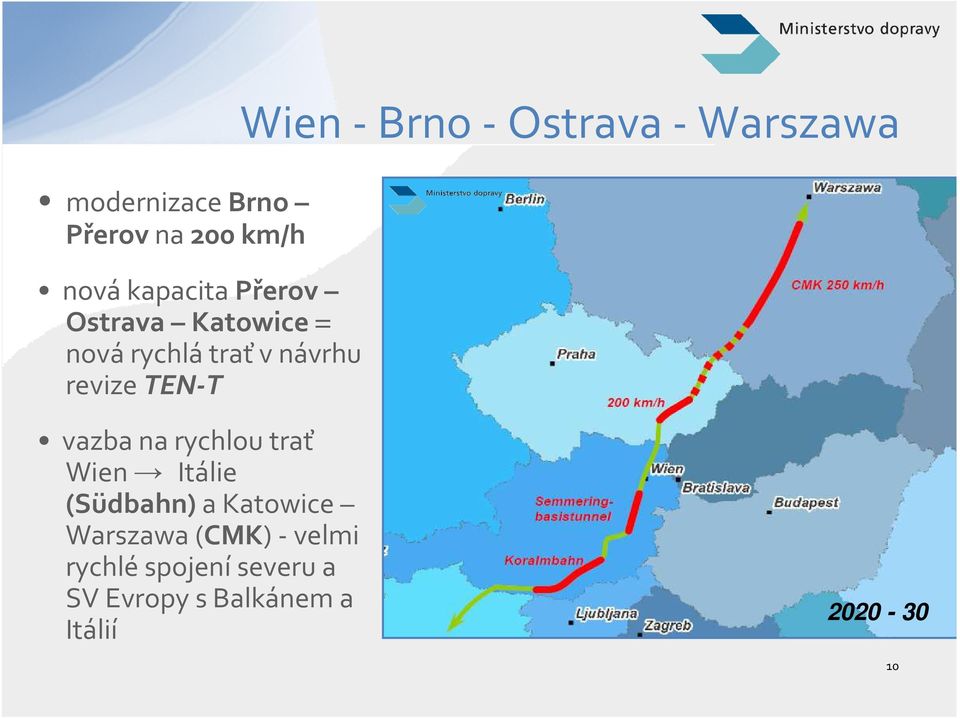 -Warszawa vazba na rychlou trať Wien Itálie (Südbahn) a Katowice