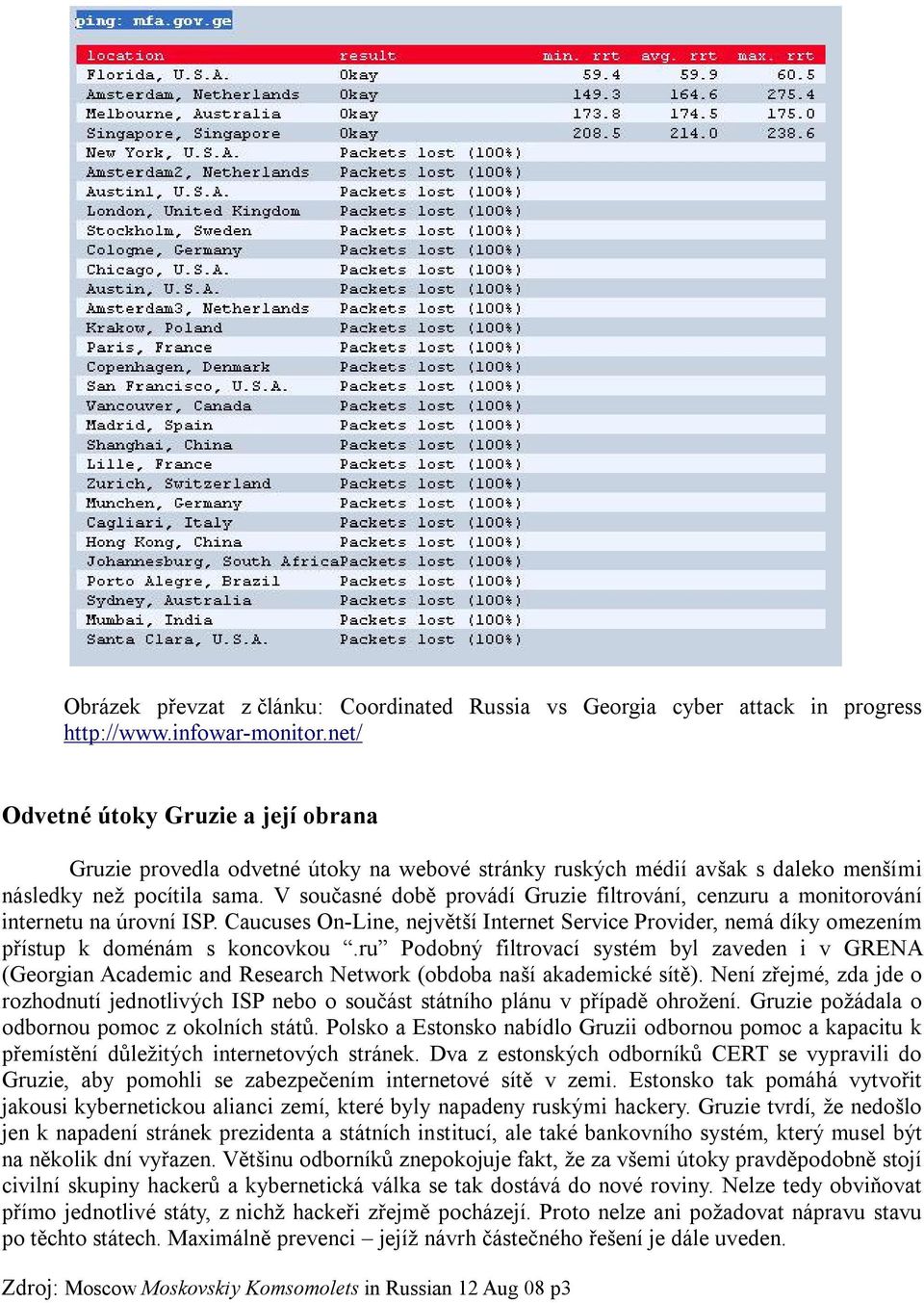 V současné době provádí Gruzie filtrování, cenzuru a monitorování internetu na úrovní ISP. Caucuses On-Line, největší Internet Service Provider, nemá díky omezením přístup k doménám s koncovkou.