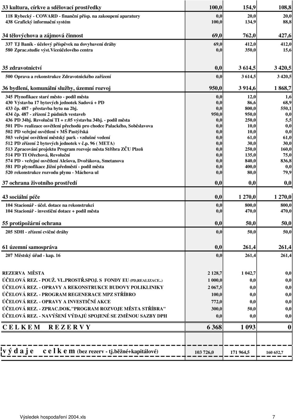 580 Zprac.studie výst.