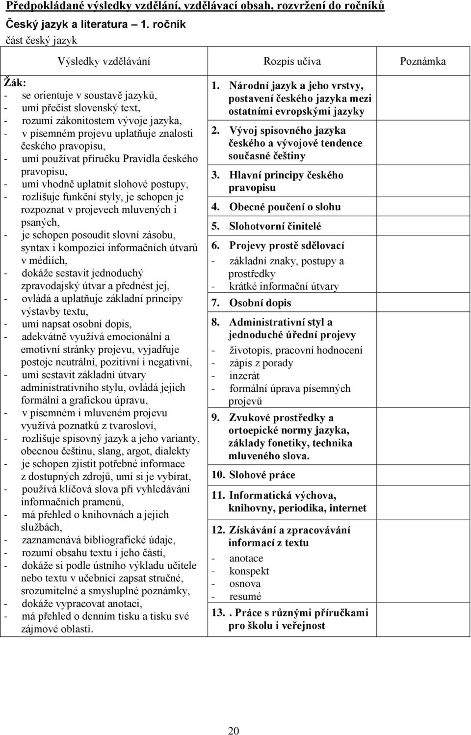 znalosti českého pravopisu, - umí pouţívat příručku Pravidla českého pravopisu, - umí vhodně uplatnit slohové postupy, - rozlišuje funkční styly, je schopen je rozpoznat v projevech mluvených i