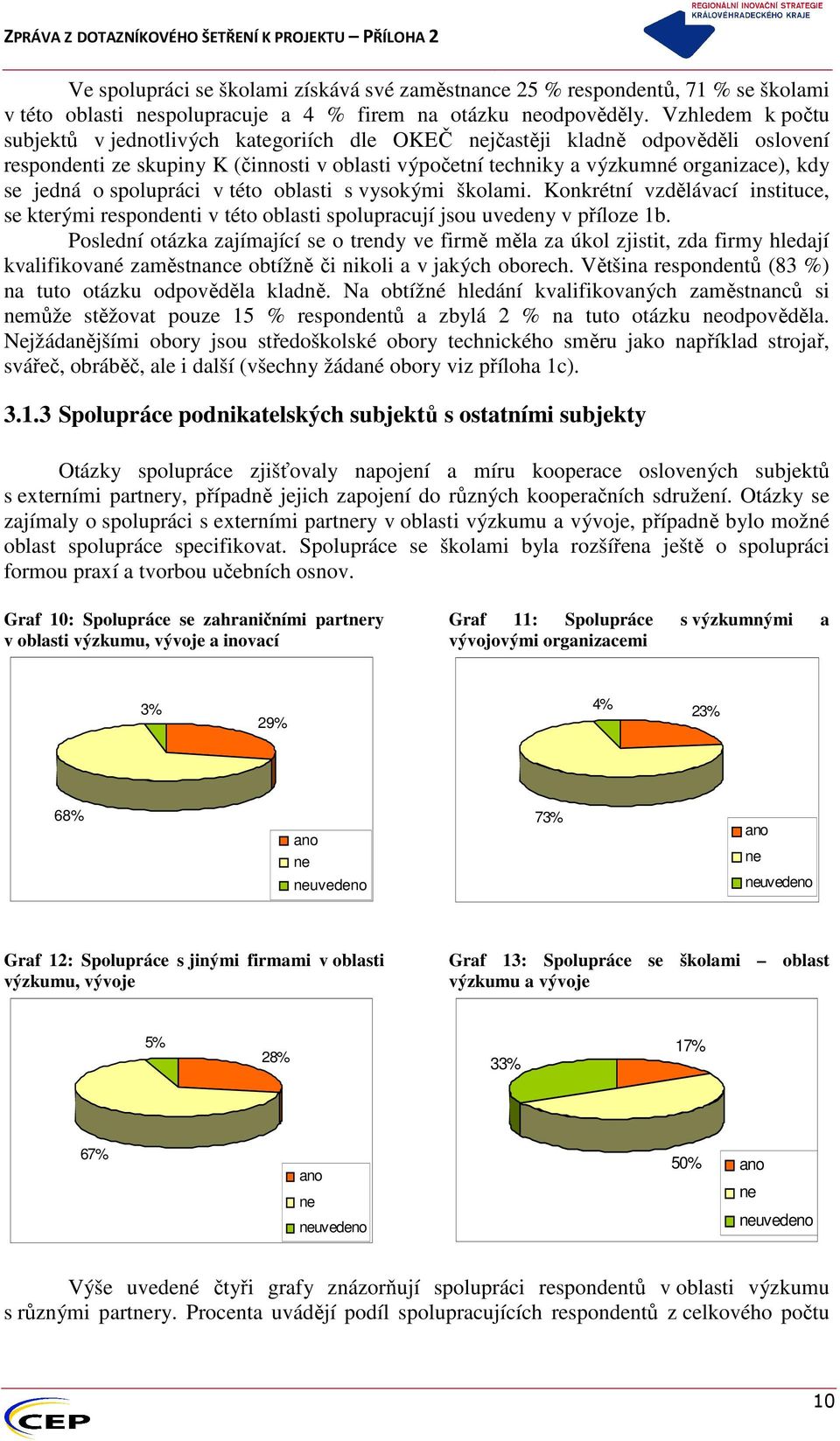 jedná o spolupráci v této oblasti s vysokými školami. Konkrétní vzdělávací instituce, se kterými respondenti v této oblasti spolupracují jsou uvedeny v příloze 1b.