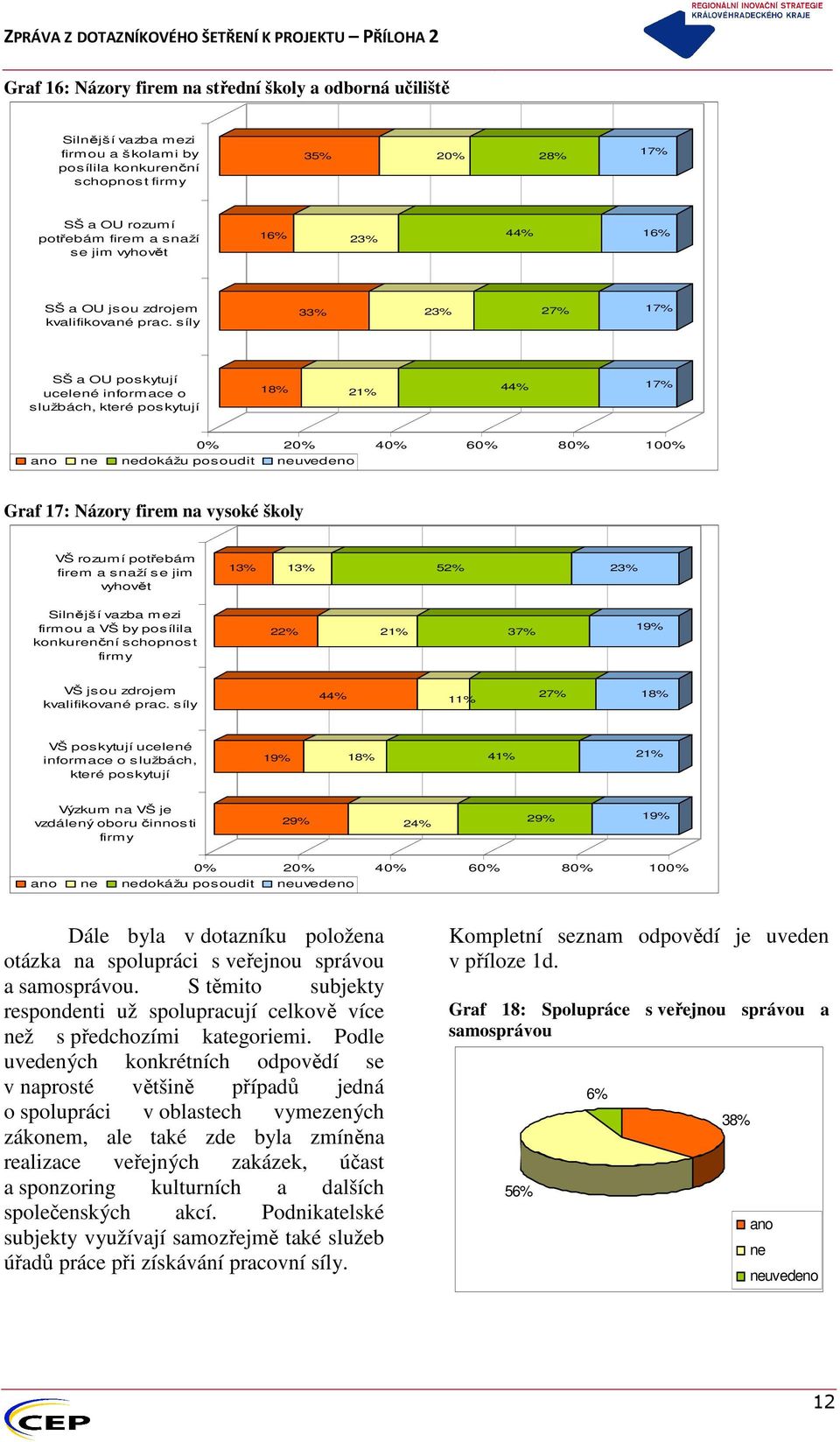 síly 33% 23% 27% 17% SŠ a OU poskytují ucelené informace o službách, které poskytují 18% 21% 44% 17% ano ne nedokážu posoudit neuvedeno 0% 20% 40% 60% 80% 100% Graf 17: Názory firem na vysoké školy