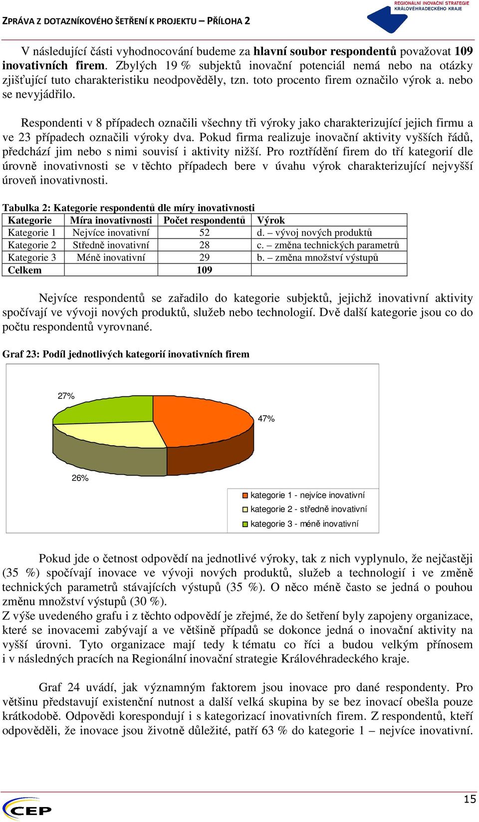 Respondenti v 8 případech označili všechny tři výroky jako charakterizující jejich firmu a ve 23 případech označili výroky dva.