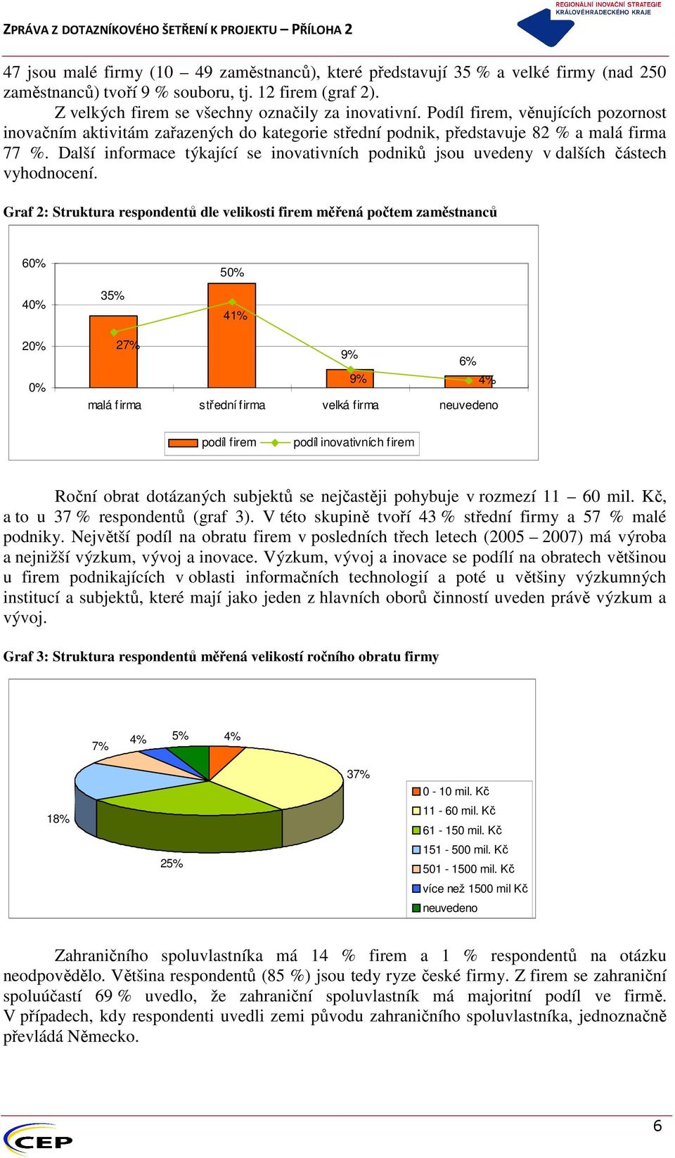 Další informace týkající se inovativních podniků jsou uvedeny v dalších částech vyhodnocení.