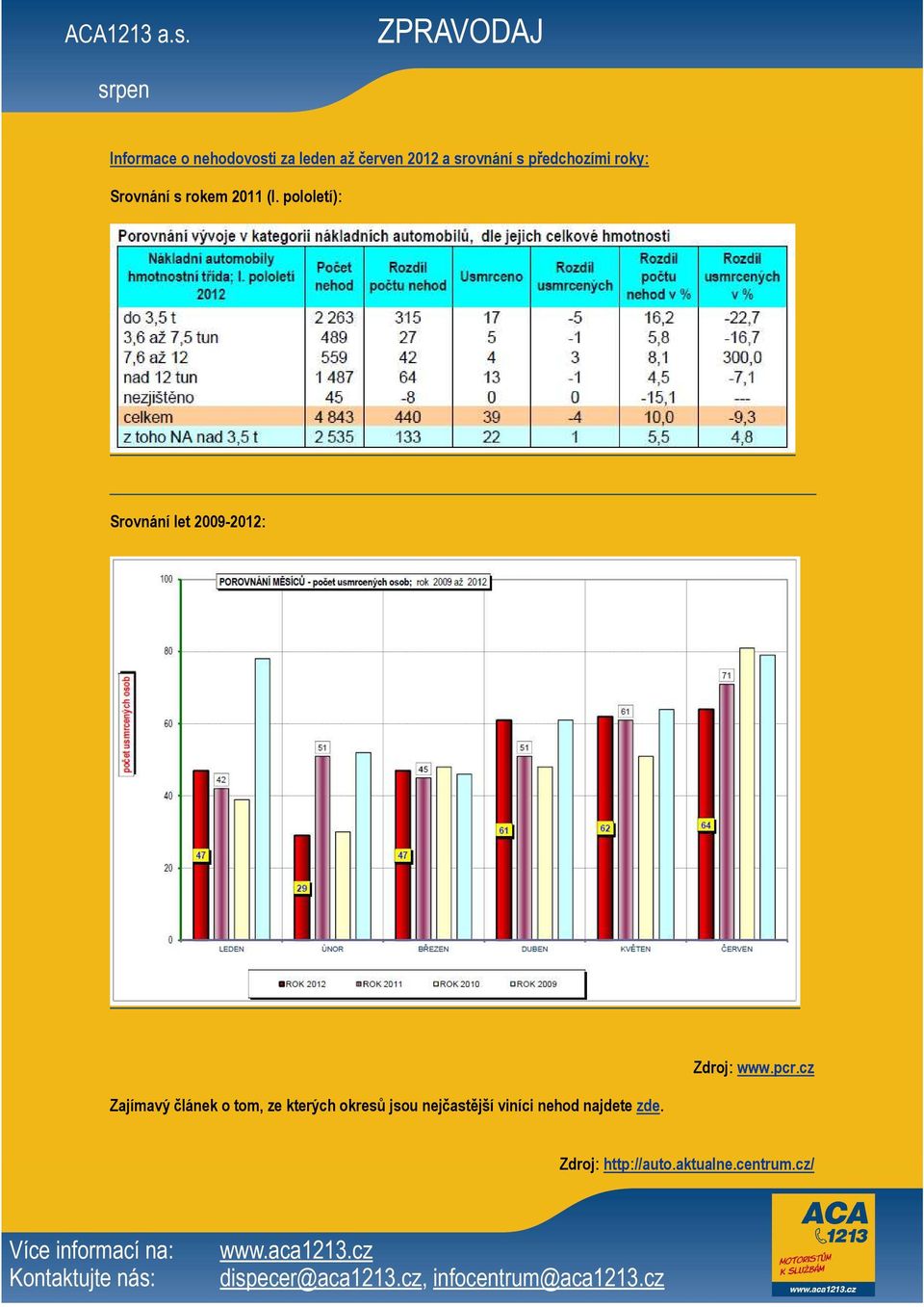 pololetí): Srovnání let 2009-2012: Zdroj: www.pcr.