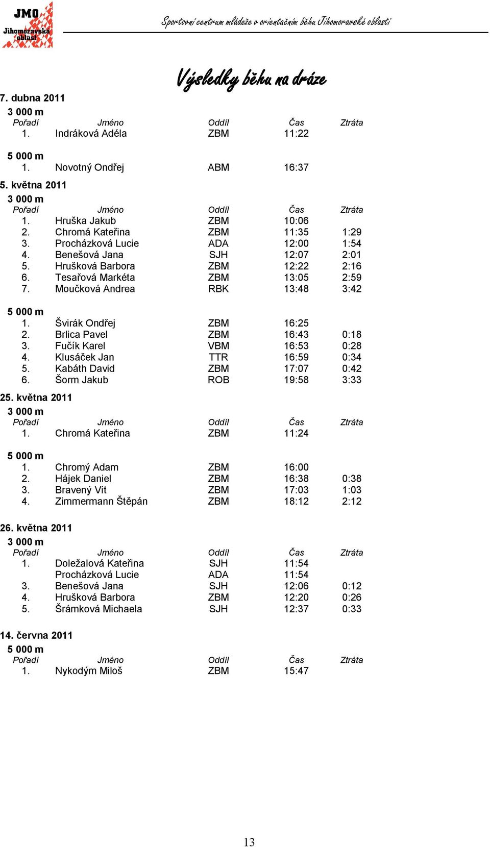 Moučková Andrea RBK 13:48 3:42 5 000 m 1. Švirák Ondřej ZBM 16:25 2. Brlica Pavel ZBM 16:43 0:18 3. Fučík Karel VBM 16:53 0:28 4. Klusáček Jan TTR 16:59 0:34 5. Kabáth David ZBM 17:07 0:42 6.