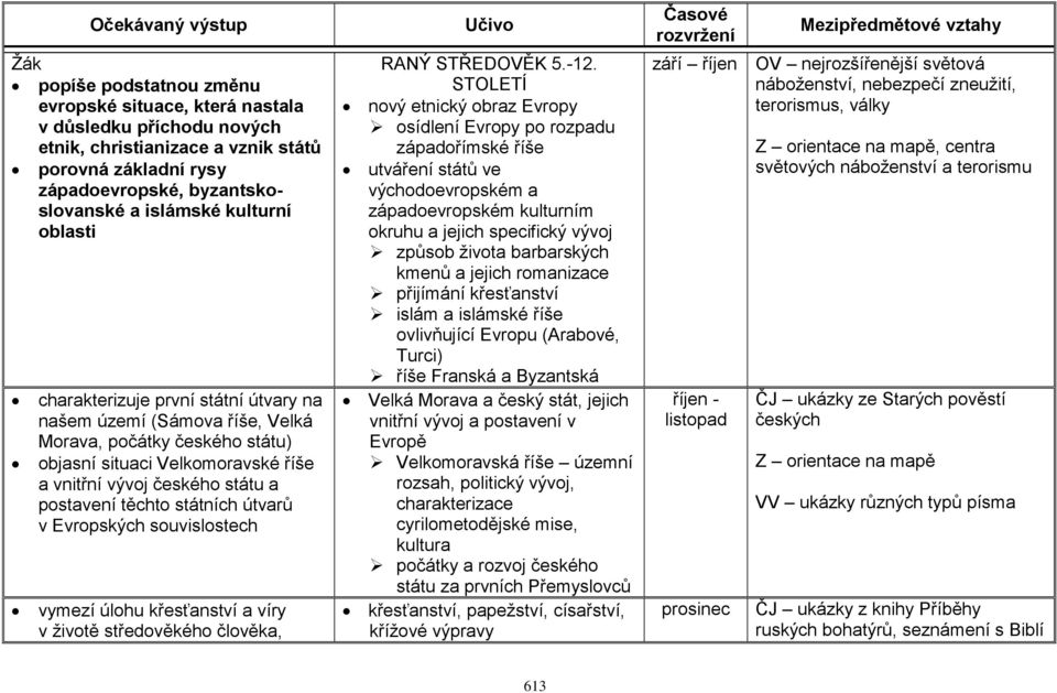 Velkomoravské říše a vnitřní vývoj českého státu a postavení těchto státních útvarů v Evropských souvislostech vymezí úlohu křesťanství a víry v životě středověkého člověka, RANÝ STŘEDOVĚK 5.-12.