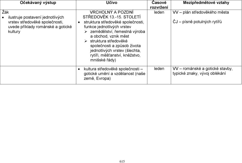 STOLETÍ struktura středověké společnosti, funkce jednotlivých vrstev zemědělství, řemeslná výroba a obchod, vznik měst struktura středověké společnosti a způsob