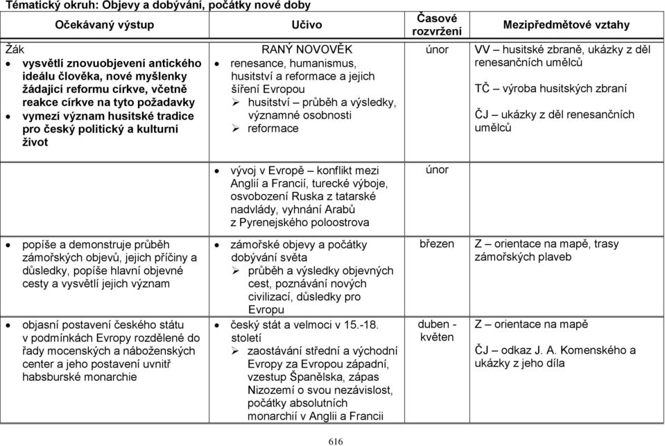 významné osobnosti reformace vývoj v Evropě konflikt mezi Anglií a Francií, turecké výboje, osvobození Ruska z tatarské nadvlády, vyhnání Arabů z Pyrenejského poloostrova Časové rozvržení únor únor