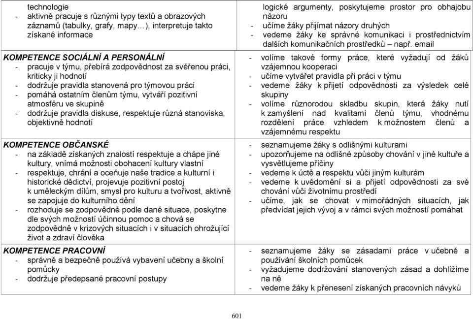 respektuje různá stanoviska, objektivně hodnotí KOMPETENCE OBČANSKÉ - na základě získaných znalostí respektuje a chápe jiné kultury, vnímá možnosti obohacení kultury vlastní - respektuje, chrání a