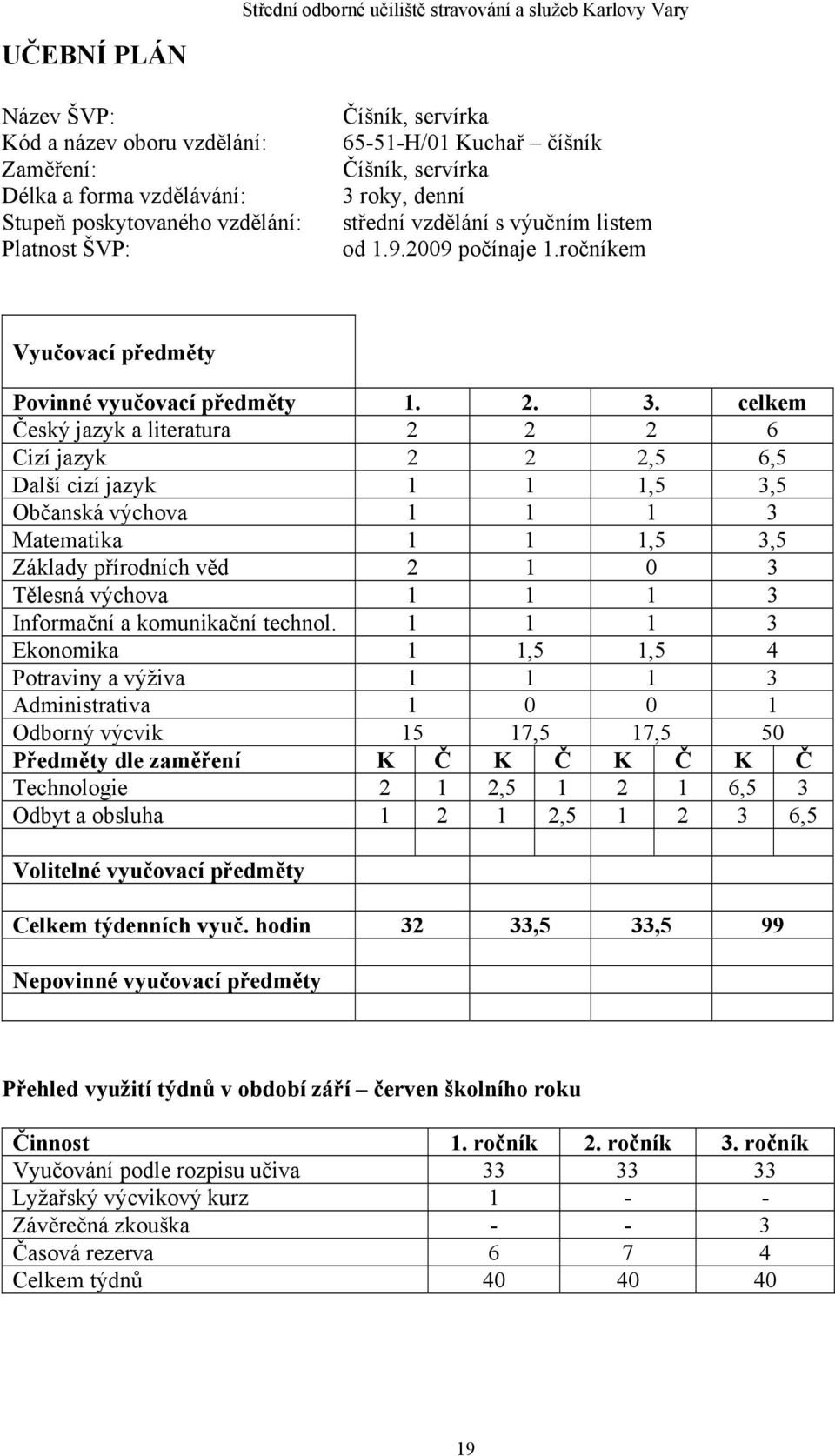 celkem Český jazyk a literatura 2 2 2 6 Cizí jazyk 2 2 2,5 6,5 Další cizí jazyk 1 1 1,5 3,5 Občanská výchova 1 1 1 3 Matematika 1 1 1,5 3,5 Základy přírodních věd 2 1 0 3 Tělesná výchova 1 1 1 3