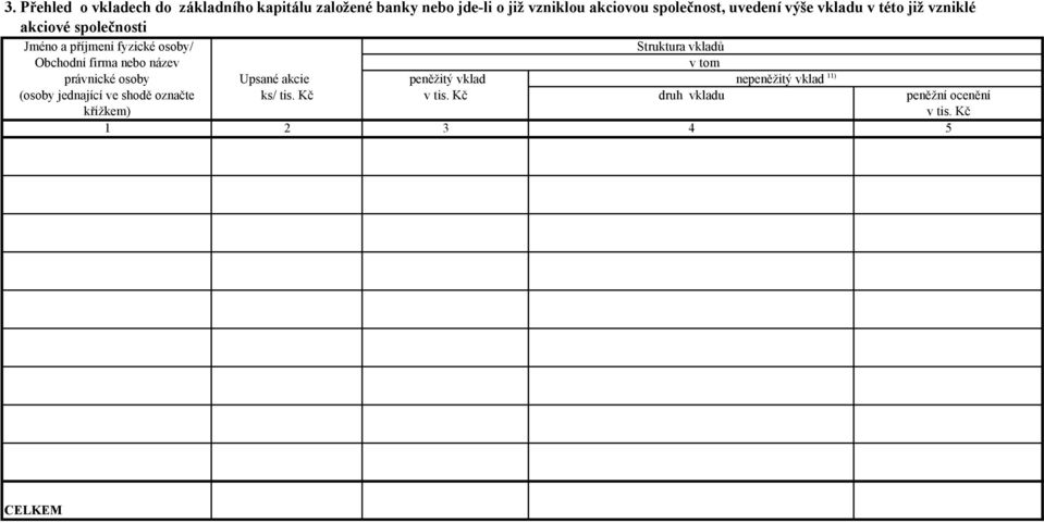 Obchodní firma nebo název v tom právnické osoby Upsané akcie peněžitý vklad nepeněžitý vklad 11) (osoby