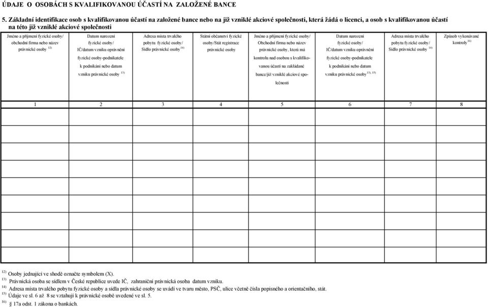 společnosti Jméno a příjmení fyzické osoby/ Datum narození Adresa místa trvalého Státní občanství fyzické Jméno a příjmení fyzické osoby/ Datum narození Adresa místa trvalého Způsob vykonávané