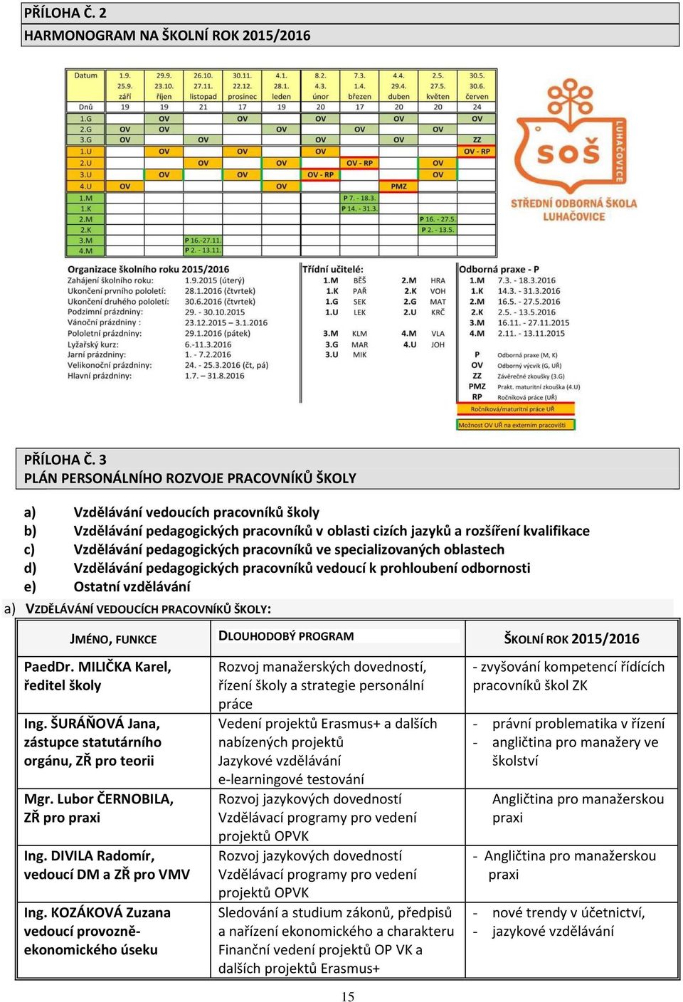 pedagogických pracovníků ve specializovaných oblastech d) Vzdělávání pedagogických pracovníků vedoucí k prohloubení odbornosti e) Ostatní vzdělávání a) VZDĚLÁVÁNÍ VEDOUCÍCH PRACOVNÍKŮ ŠKOLY: JMÉNO,