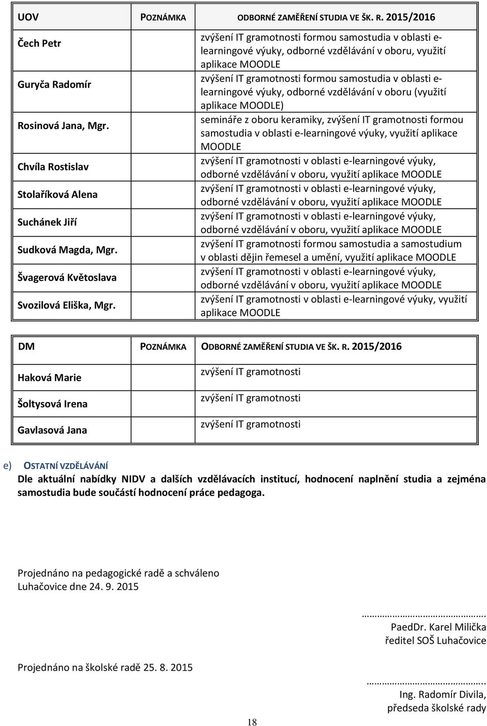 zvýšení IT gramotnosti formou samostudia v oblasti e- learningové výuky, odborné vzdělávání v oboru, využití aplikace MOODLE zvýšení IT gramotnosti formou samostudia v oblasti e- learningové výuky,