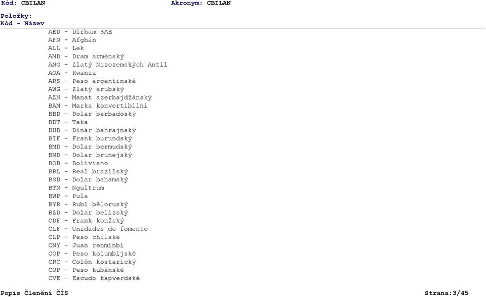 Dolar brunejský BOB - Boliviano BRL - Real brazilský BSD - Dolar bahamský BTN - Ngultrum BWP - Pula BYR - Rubl běloruský BZD - Dolar belizský CDF - Frank konžský CLF -