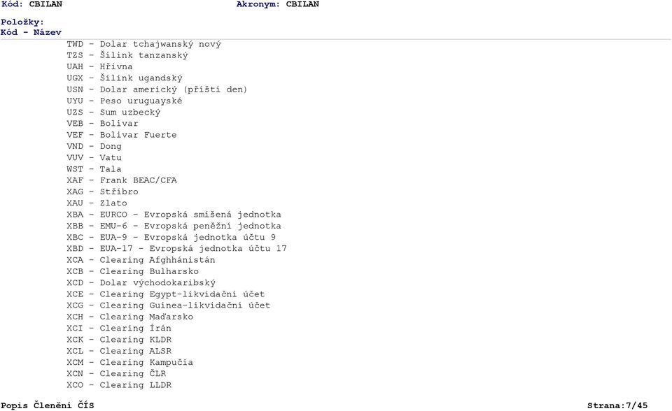 EUA-9 - Evropská jednotka účtu 9 XBD - EUA-17 - Evropská jednotka účtu 17 XCA - Clearing Afghhánistán XCB - Clearing Bulharsko XCD - Dolar východokaribský XCE - Clearing Egypt-likvidační účet XCG -