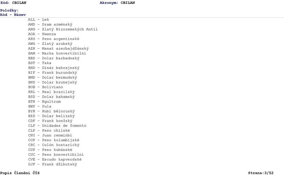 Boliviano BRL - Real brazilský BSD - Dolar bahamský BTN - Ngultrum BWP - Pula BYR - Rubl běloruský BZD - Dolar belizský CDF - Frank konžský CLF - Unidades de fomento CLP -