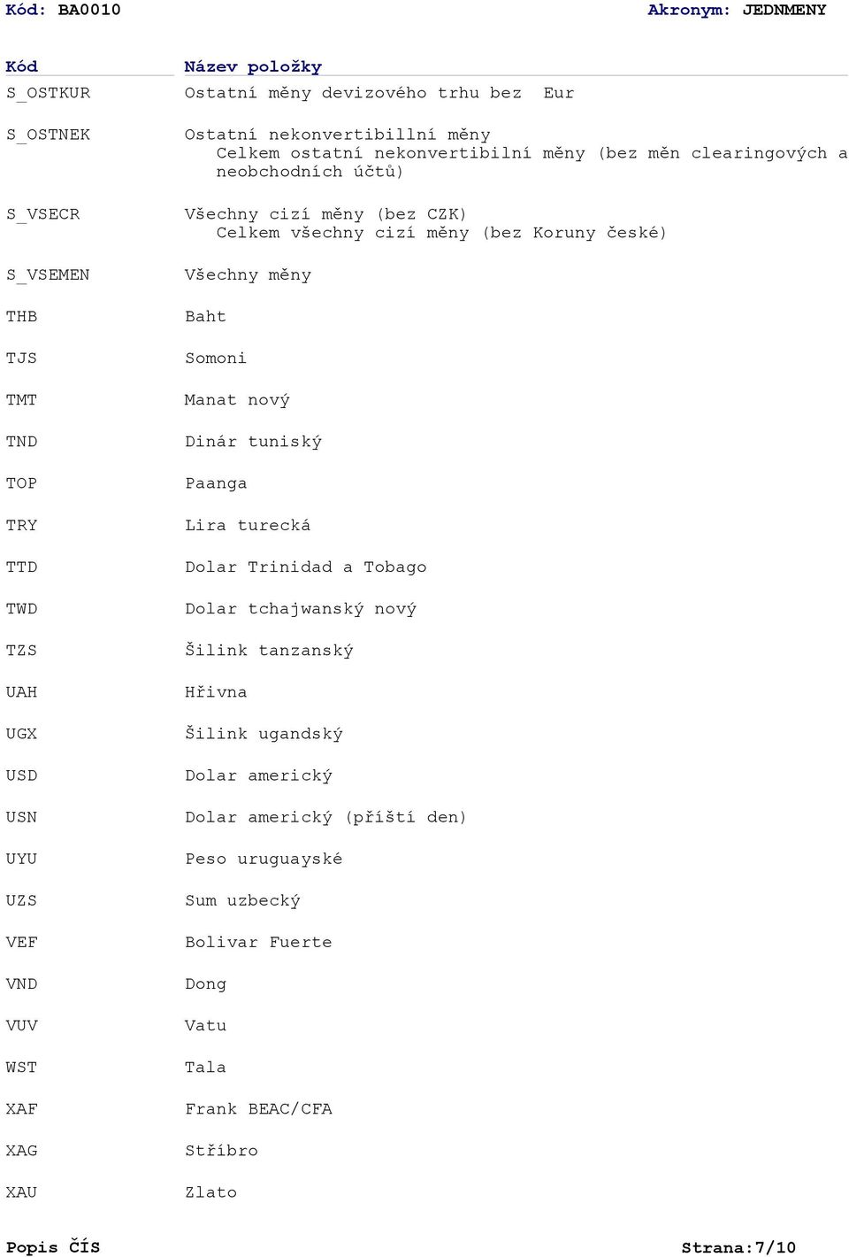 všechny cizí měny (bez Koruny české) Všechny měny Baht Somoni Manat nový Dinár tuniský Paanga Lira turecká Dolar Trinidad a Tobago Dolar tchajwanský nový Šilink tanzanský
