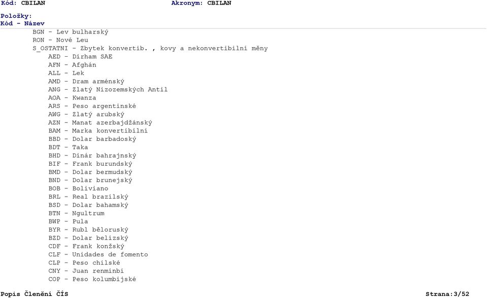AZN - Manat azerbajdžánský BAM - Marka konvertibilní BBD - Dolar barbadoský BDT - Taka BHD - Dinár bahrajnský BIF - Frank burundský BMD - Dolar bermudský BND - Dolar brunejský