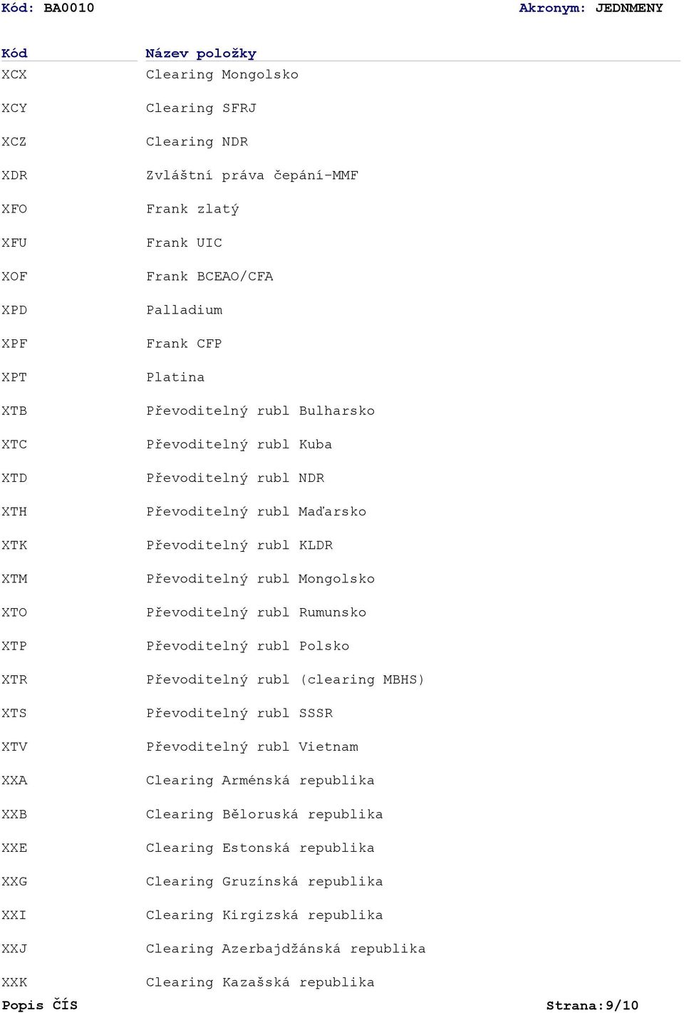 Převoditelný rubl KLDR Převoditelný rubl Mongolsko Převoditelný rubl Rumunsko Převoditelný rubl Polsko Převoditelný rubl (clearing MBHS) Převoditelný rubl SSSR Převoditelný rubl Vietnam Clearing